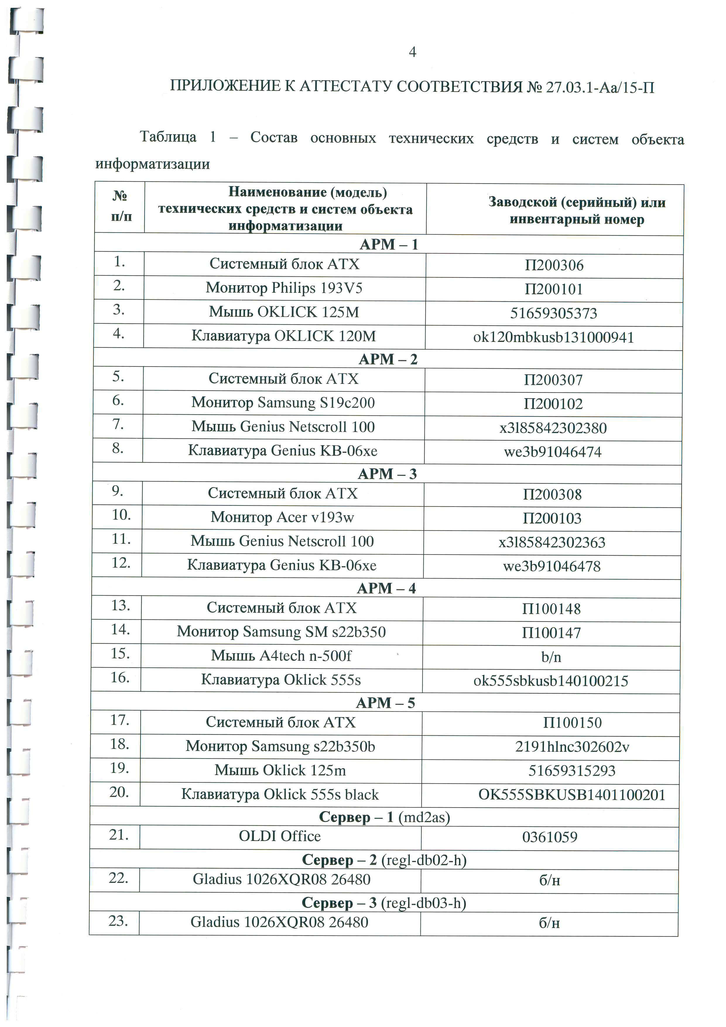 Аттестат соответствия