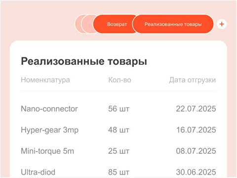 Бухгалтерское сопровождение